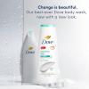 imageDove Body Wash Sensitive Skin 4 Count Hypoallergenic ParabenFree SulfateFree CrueltyFree Moisturizing Skin Cleanser Effectively Washes Away Bacteria While Nourishing Skin 20 oz