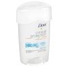 imageDove Clinical Protection Antiperspirant Deodorant For Sweat and Odor Protection Original Clean Antiperspirant For Women Made With 14 Moisturizers 17 ozOriginal