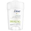 imageDove Clinical Protection Antiperspirant Deodorant For Sweat and Odor Protection Original Clean Antiperspirant For Women Made With 14 Moisturizers 17 ozCucumber and Green Tea
