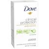 imageDove Clinical Protection Antiperspirant Deodorant For Sweat and Odor Protection Original Clean Antiperspirant For Women Made With 14 Moisturizers 17 ozCool Essential