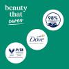imageDove Body Wash with Pump 4 Count Invigorate Aloe ampamp Eucalyptus For 24hr LotionSoft Skin Moisturizing Skin Cleanser with No Sulfates No Parabens